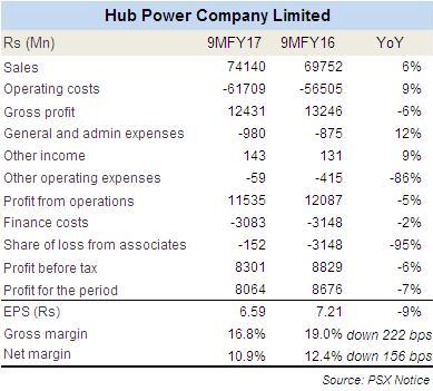 HUbco final