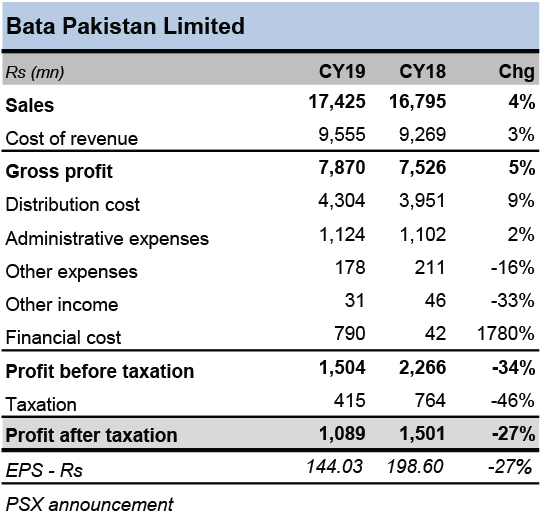 bata pakistan ltd