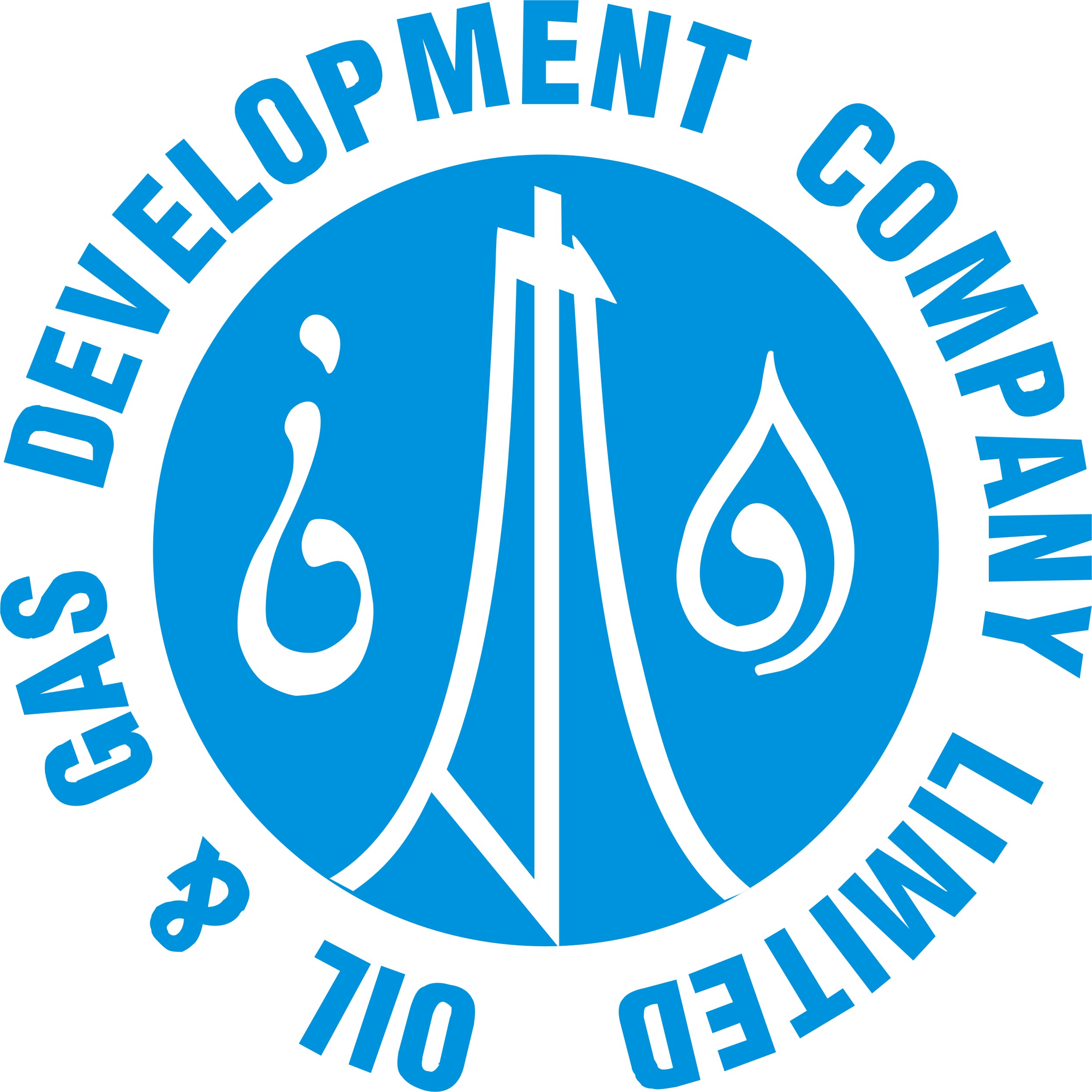 OGDCL1