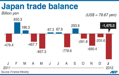 trade