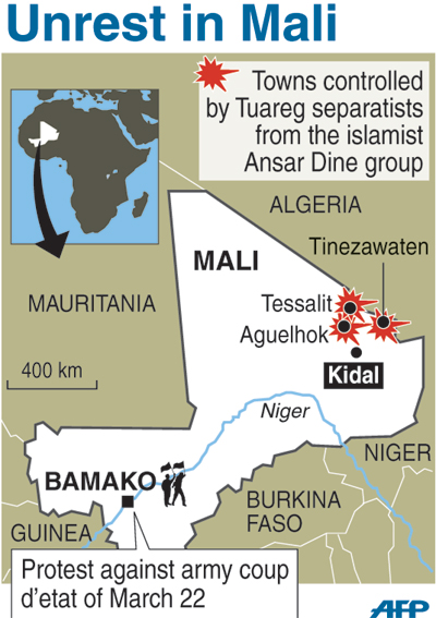 Mali 