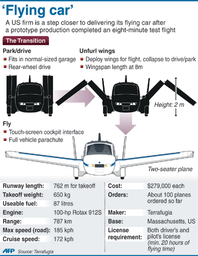 flying-car