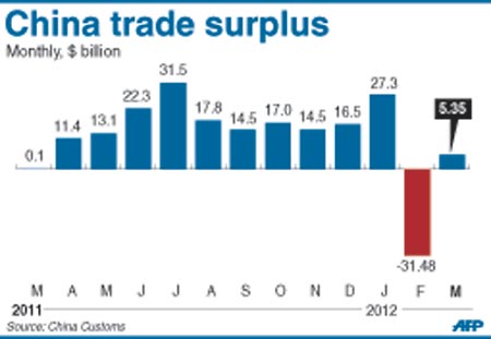 trade