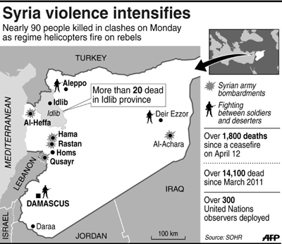Syria-Violence-Graph