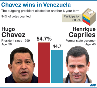 Hugo-Chavez copy