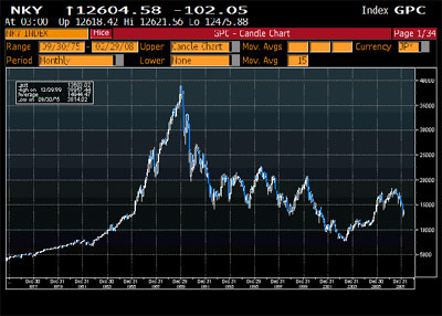 Nikkei_falls_400