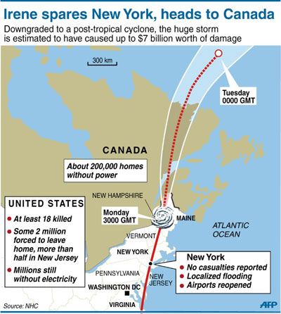 Canada_Irene_Graph