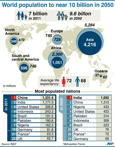 World_Population