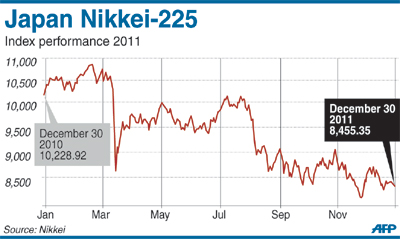 nikkei