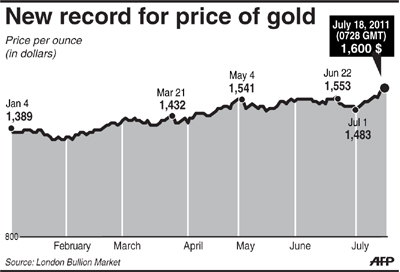 gold