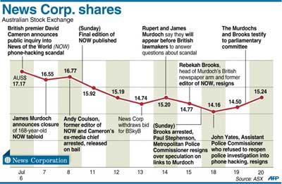 news-corp1