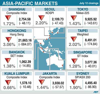 stocks