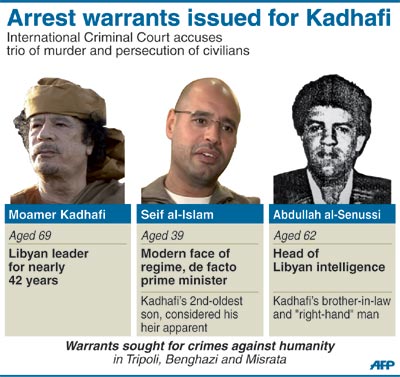 Arrest-Warrant