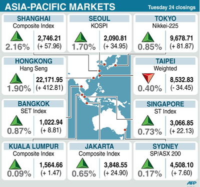 graph-stocks