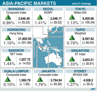 asian-stocks-graph
