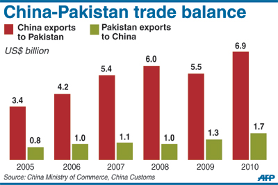 pak_china