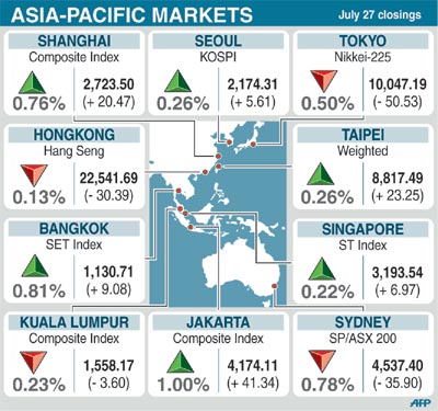 stocks