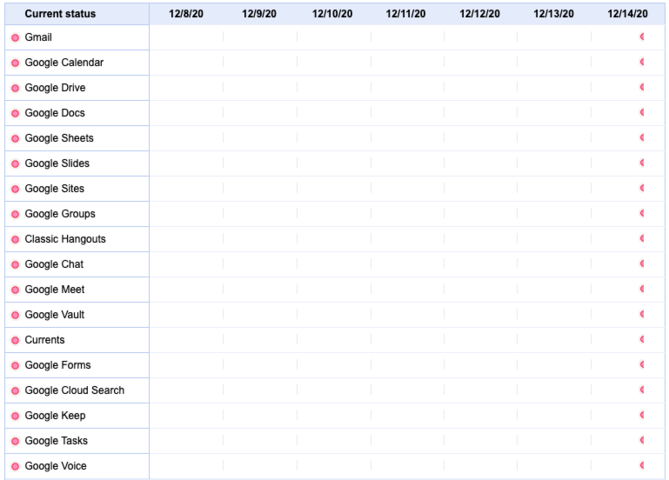 Screenshot of Google Workspace Dashboard.