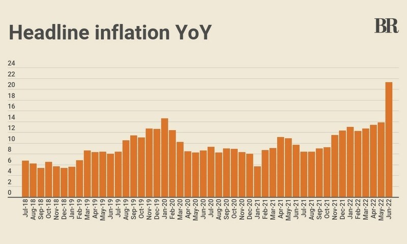 Inflation in Pakistan hits 21.3%, highest since Dec 2008 - Pakistan ...