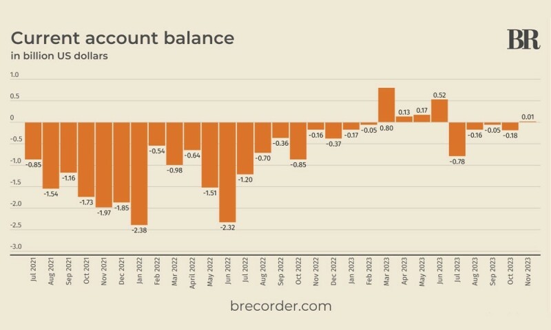 www.brecorder.com
