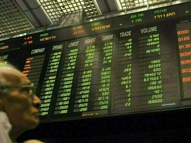 Buying persists at PSX, KSE-100 up over 1,100 points