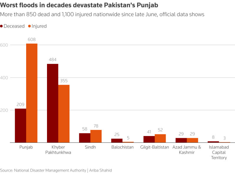 ۔