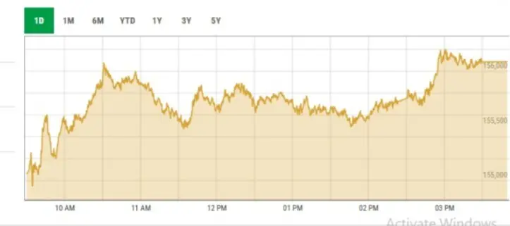  Courtesy: PSX 