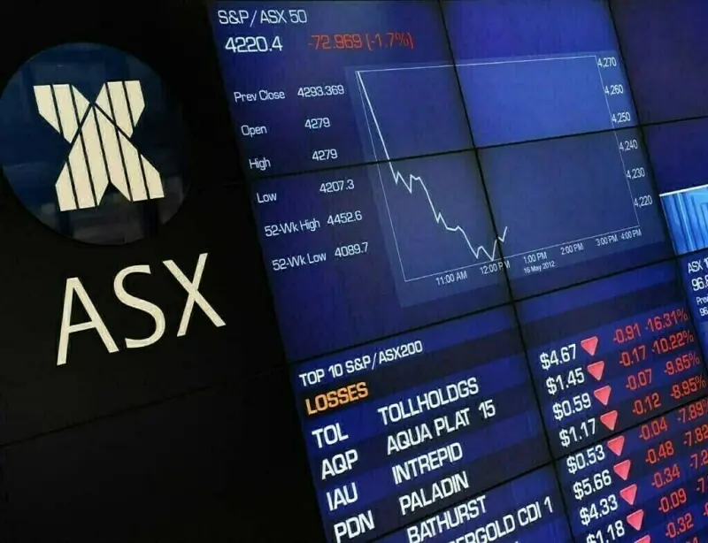 Australian shares end flat as financials counter energy sector boost