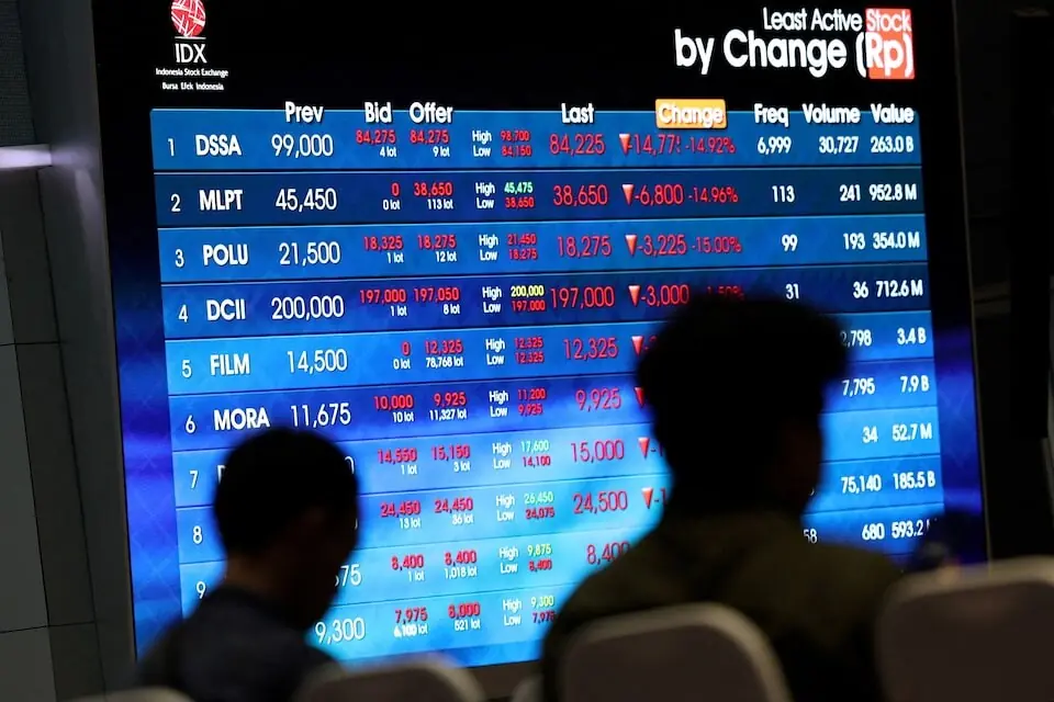 Most Asian stocks rise as calm returns after CoreWeave shock; Indonesia faces market downgrade