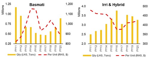 Seasonal export(ers)