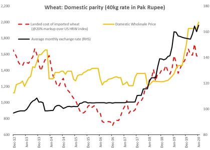 Wheat demand assessment &ndash; what will it take?