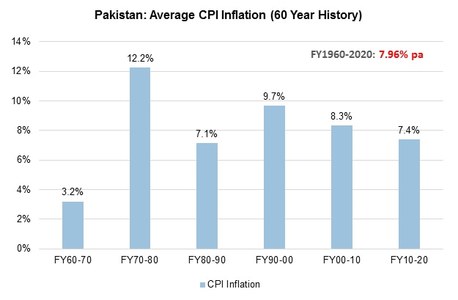 Disinflationary trends