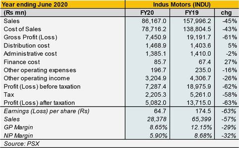 Indus Motors: Ever bold