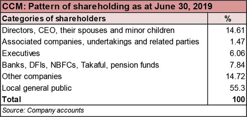 Crescent Cotton Mills Limited Crescent Cotton Mills Limited
