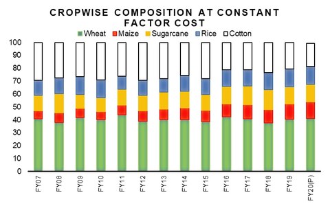 Crop targets: scratching beneath surface Crop targets: scratching beneath surface
