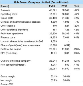 HUBC – coal investment paying off HUBC – coal investment paying off