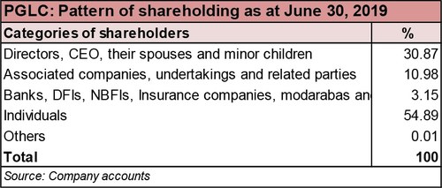 Pak-Gulf Leasing Company Limited