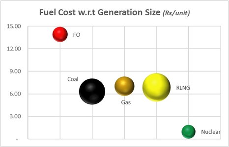 Power: Fuel mix improves, cost does not