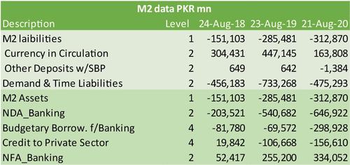 CIC reduction &ndash; finding patterns