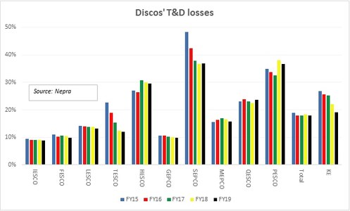 The discos’ problem The discos’ problem