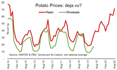 Spuds in danger?