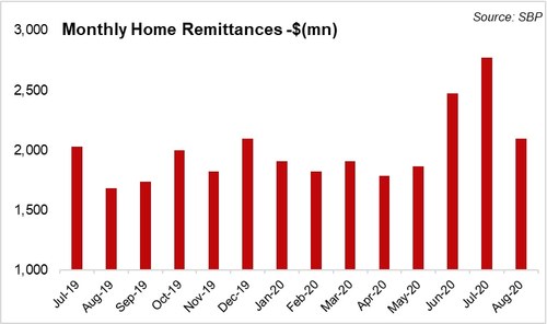 Remittances &ndash; where to now?