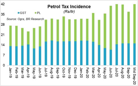 Petrol price: Fortnight change is good Petrol price: Fortnight change is good