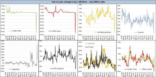 LSM: recovery not broad based yet LSM: recovery not broad based yet