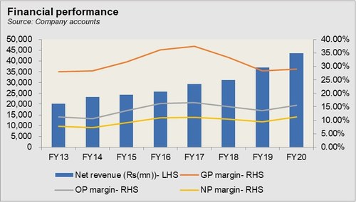 Colgate-Palmolive Pakistan Limited