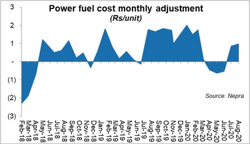Power: The monthly fuel cost headache Power: The monthly fuel cost headache