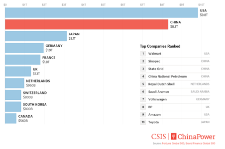 The Rise of Chinese Companies: A Blueprint for Global Dominance