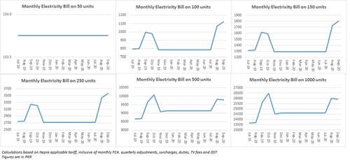 Energy prices: PBS missing the trick (again)