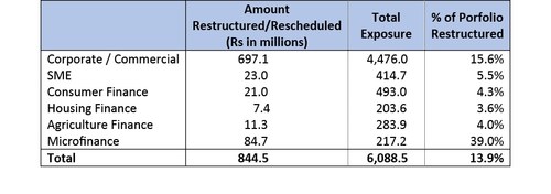 Looming threat of rescheduled loans