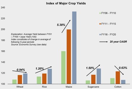 Wheat: the full story